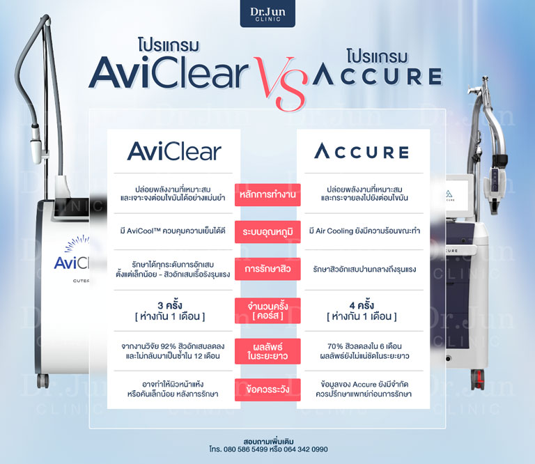 AviClear Laser และ Accure Laser ต่างกันยังไง