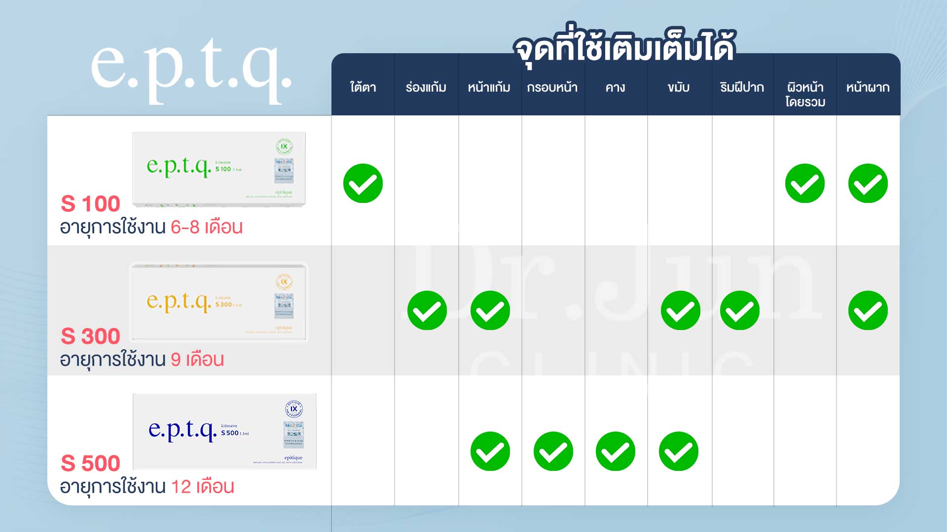 ฟิลเลอร์ e.p.t.q. ใช้ฉีดจุดไหนได้บ้าง