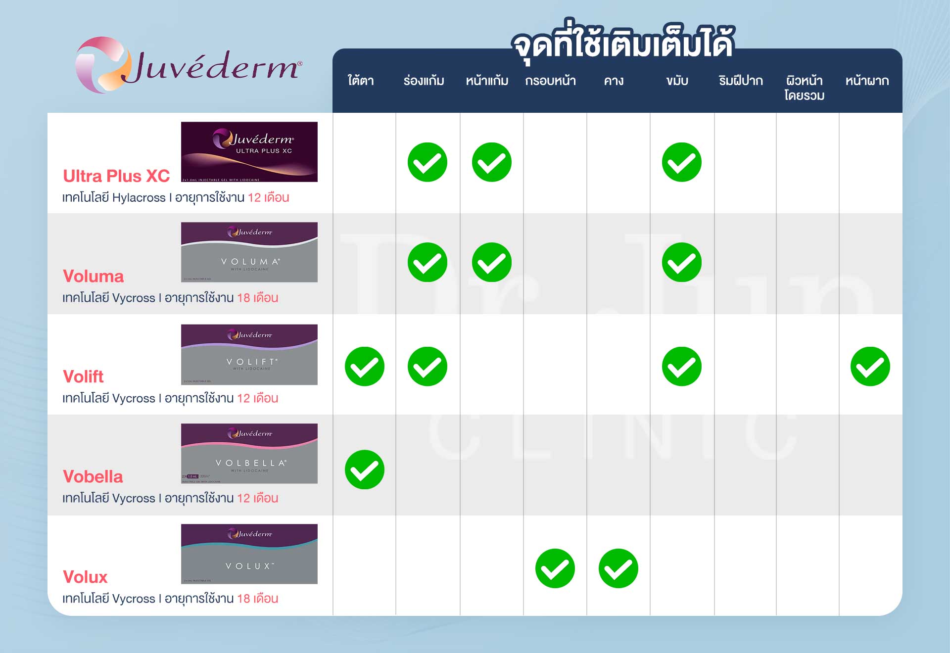 ฟิลเลอร์ Juvederm ฉีดจุดไหนได้บ้าง