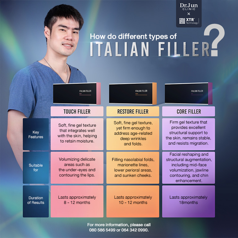 How do different types of ITALIAN FILLER differ?