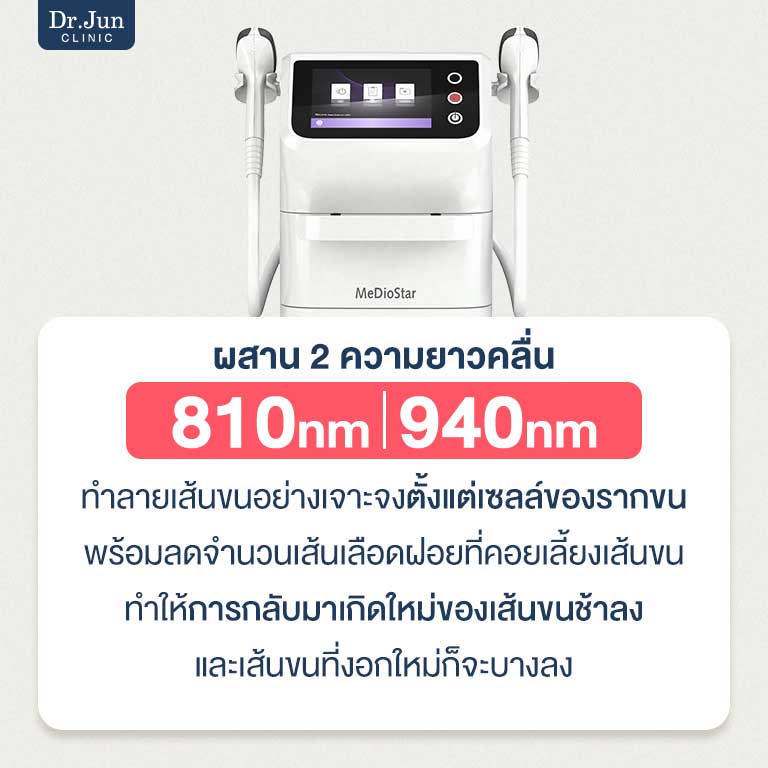 MeDioStar Monolith กำจัดขนลงลึกถึงราก ลดการเกิดใหม่ของเส้นขน