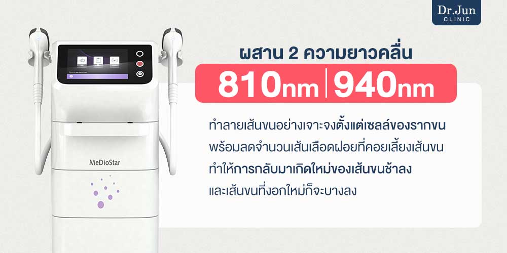 MeDioStar Monolith กำจัดขนลงลึกถึงราก ลดการเกิดใหม่ของเส้นขน