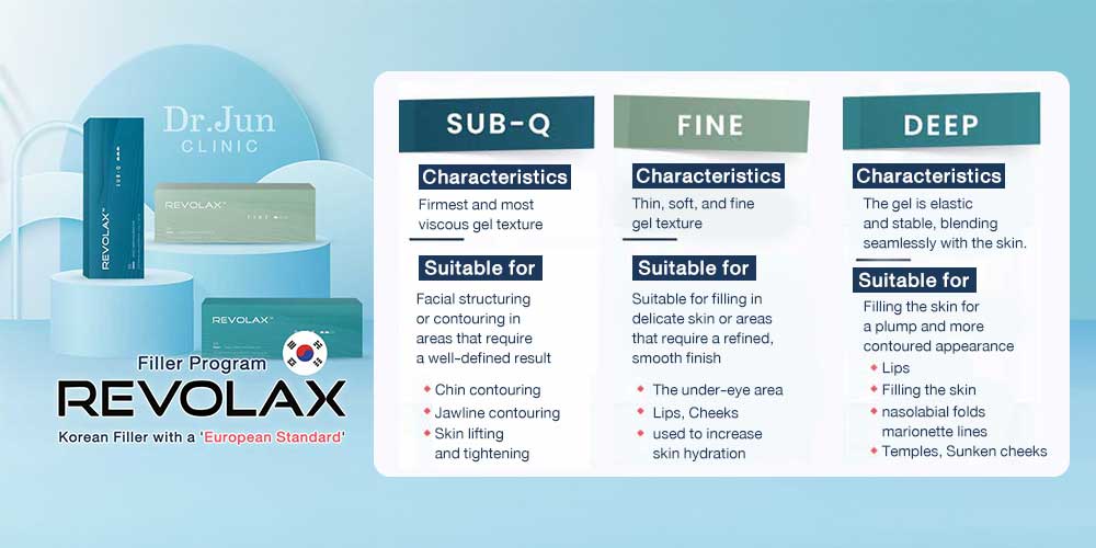 Revolax filler