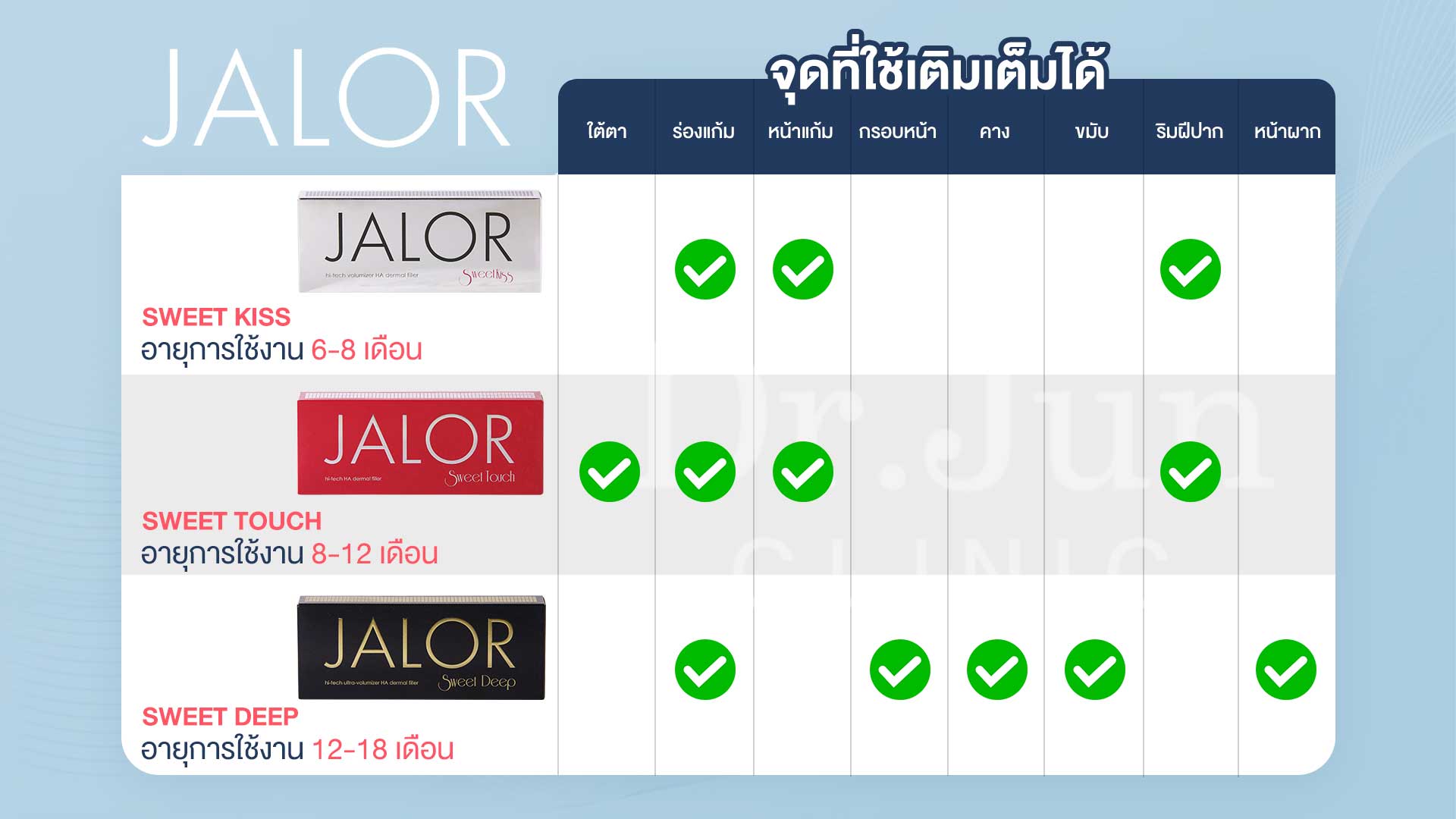 Jalor filler